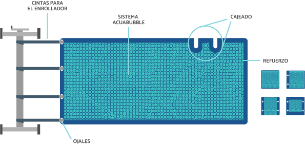 esquema manta térmica acuabubble